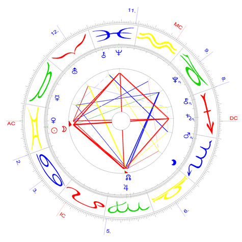 Großes Kreuz mit Venus-Neumond 5. Juni 2016