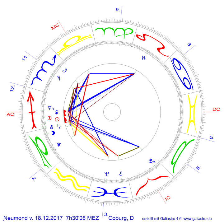 Neumond Dezember 2017 - Sonne auf 2631' Schtze, Merkur auf 15 Schtze und Venus auf 2115' Schtze