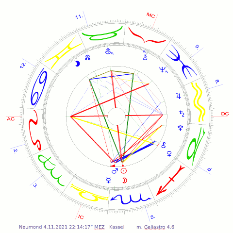 Neumond 4. Nov'21  Sonne auf 12°40'12"  Aszendent auf 5°22,6' Löwe