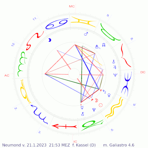 Neumond  vom 21.1.2023  21:53h MEZ für Kassel (D)   Sonne&Mond auf 1°33' Wassermann
