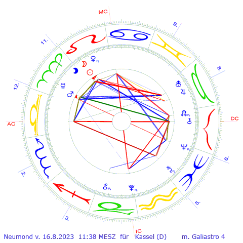 Neumond vom 16.8.2023 für Kassel, AC ist dort auf 20° Waage  - erstellt mit Galiastro 4.6