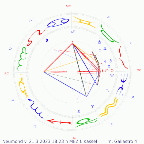 Neumond v.21.3.2023 18:23 Uhr f. Kassel (D) mit AC auf 0°50'Widder  erstellt mit Galiastro 4.6  - Neptun-Jupiter.de  Praxis Moderne Astrologie