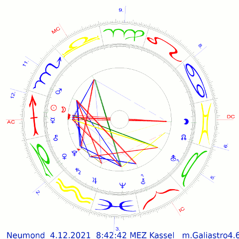 Neumondekl ipse vom 4. Dezember 21 für Kassel(D) auf 12°22 Schütze mit AC auf 17°46' 