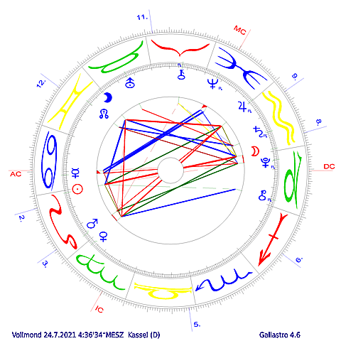 Vollmond auf 1°26 Wassermann vom 24.7.2021  4:36'34 für Kassel (D)  - Neptun-Jupiter.de