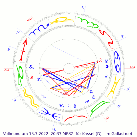 Vollmond 13. Juli 2022 für Kassel (D)  Aszendent auf 7,5° Steinbock  - Neptun-Jupiter.de   Zeichnung erstellt mit Galiastro 4
