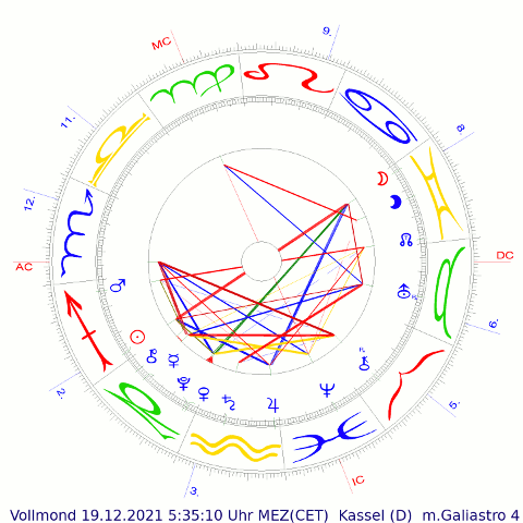 Vollmond 19.Dezember 2021  5:35 MEZ auf 27,5� Zwillinge  - Neptun-Jupiter.de