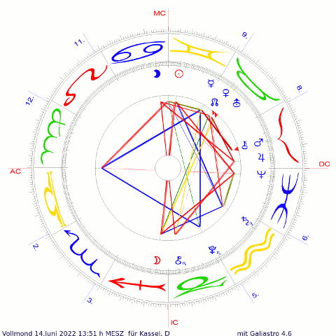 Vollmond  14.Juni 2022  für Kassel   berechnett mit  Galiastro 4  - Neptun-Jupiter.de  Moderne Astrologie mit spiritueller Weisheit