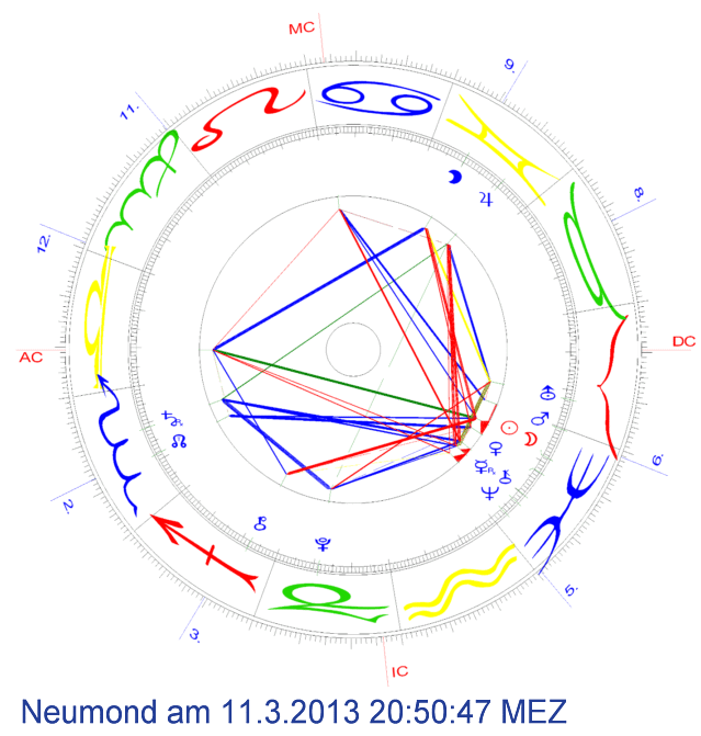 Neumondhoroskop Mrz 2013  mit Galiastro 4.6