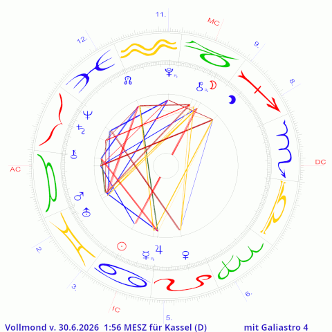 Vollmond Juni 2026 auf 8°15' Steinbock