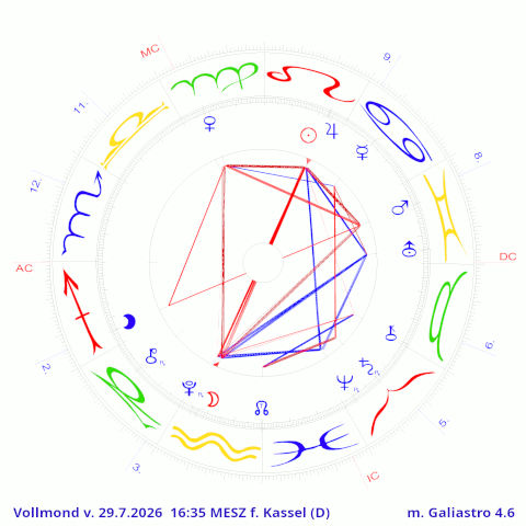 Vollmond Juli 2026 für Kassel - Erstellt mit Galiastro 4.6